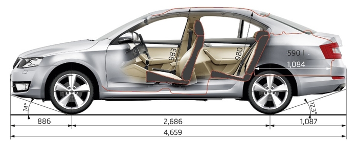 дорожный просвет у skoda octavia a7